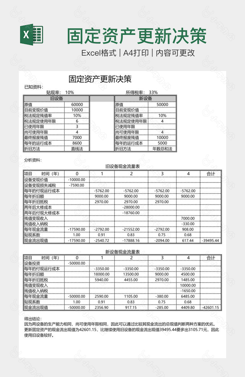 固定资产更新决策