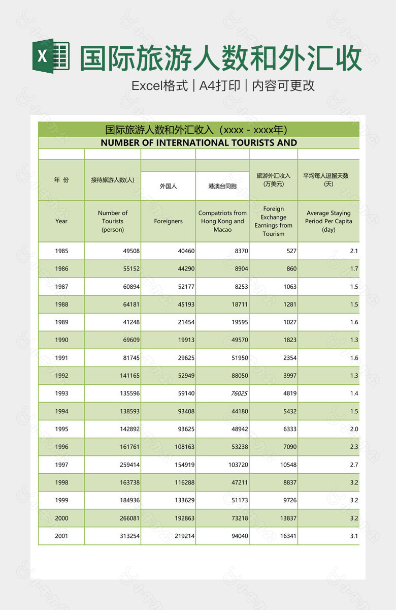 国际旅游人数和外汇收入