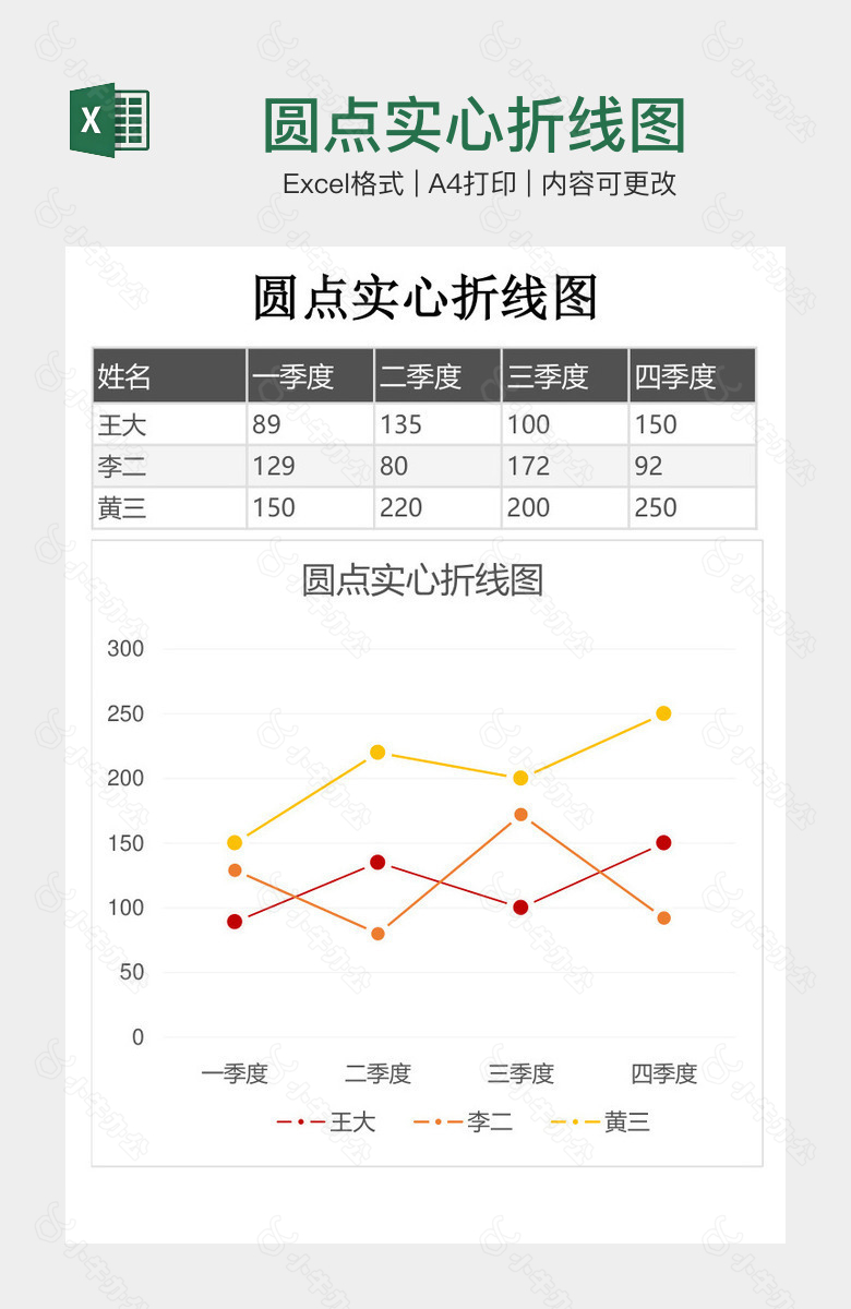 圆点实心折线图