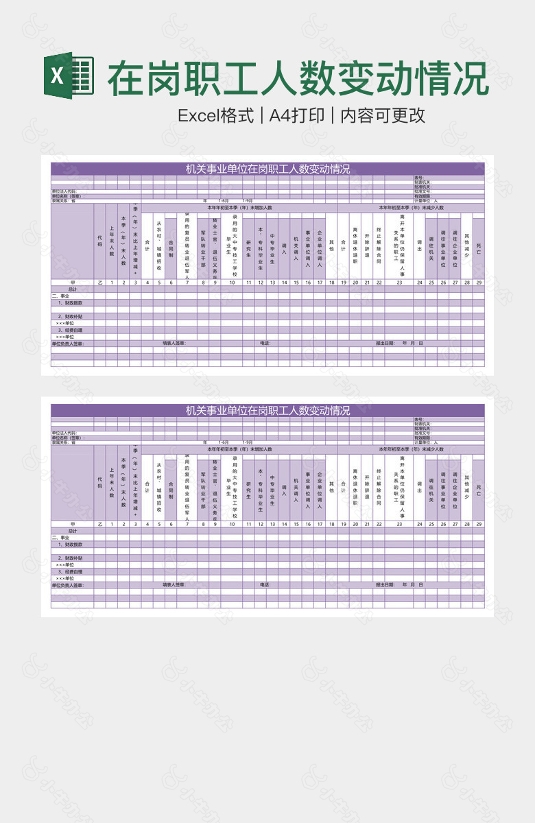 在岗职工人数变动情况