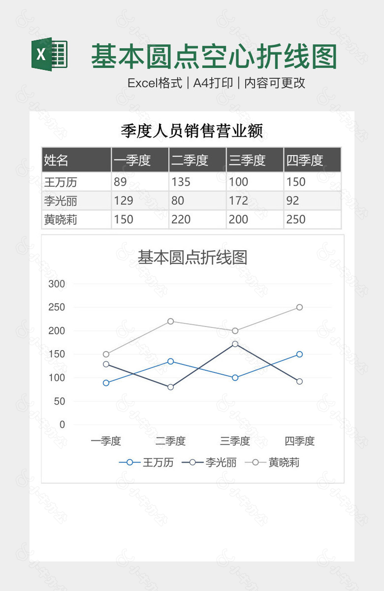 基本圆点空心折线图