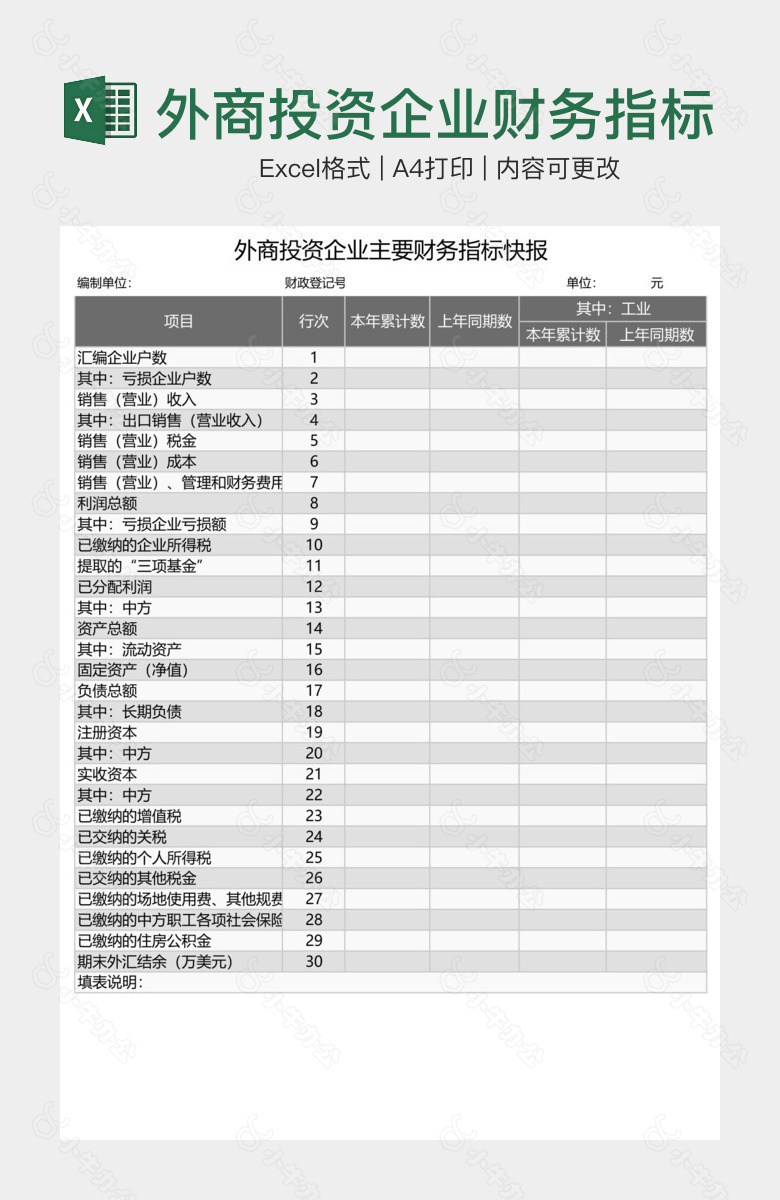 外商投资企业财务指标快报