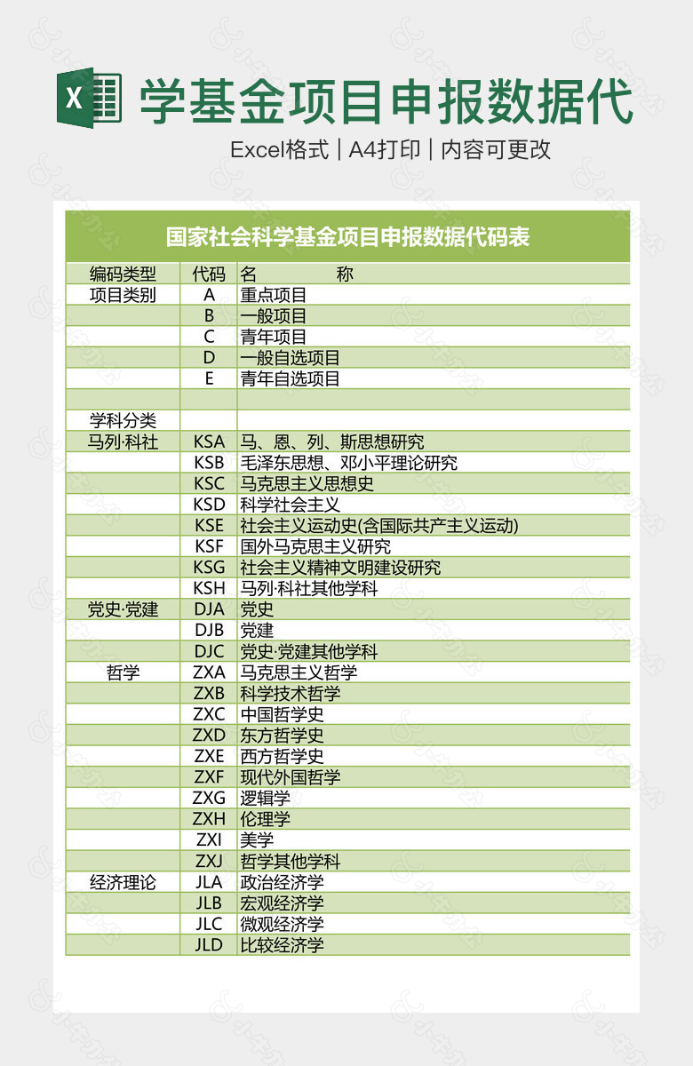 学基金项目申报数据代码表