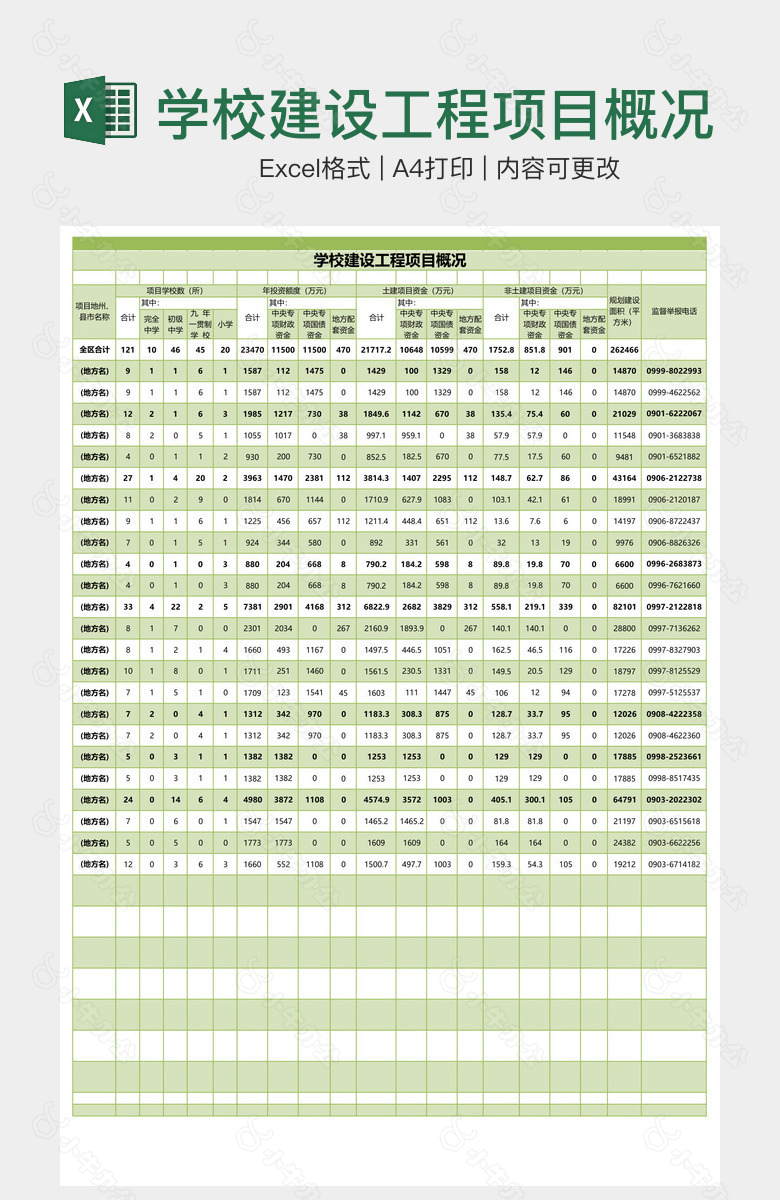 学校建设工程项目概况