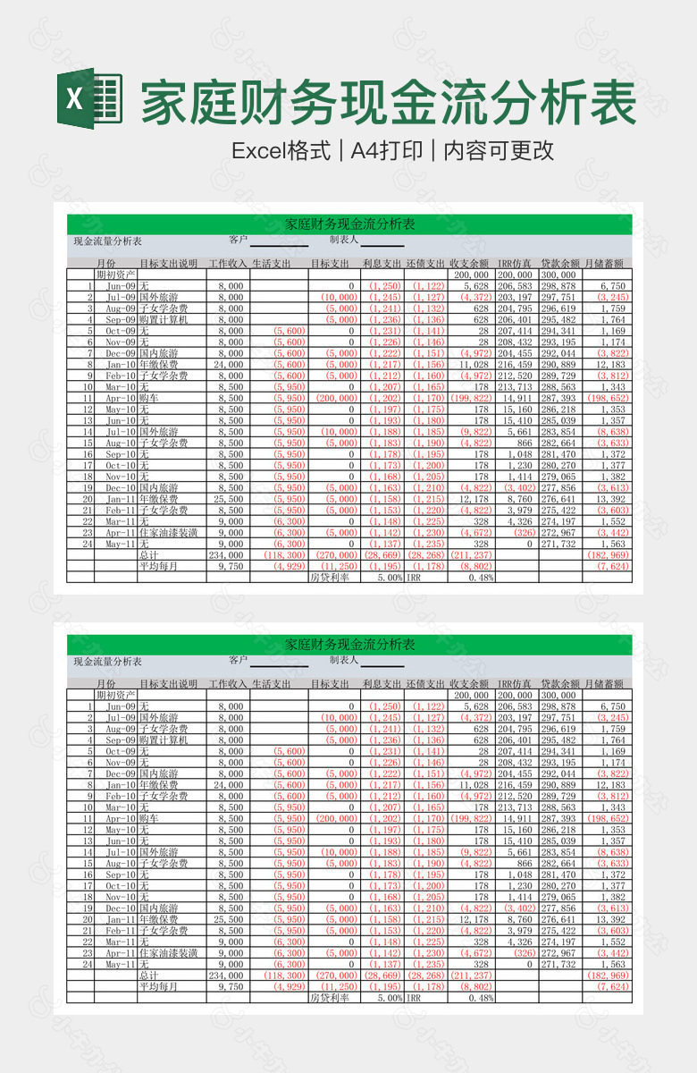 家庭财务现金流分析表