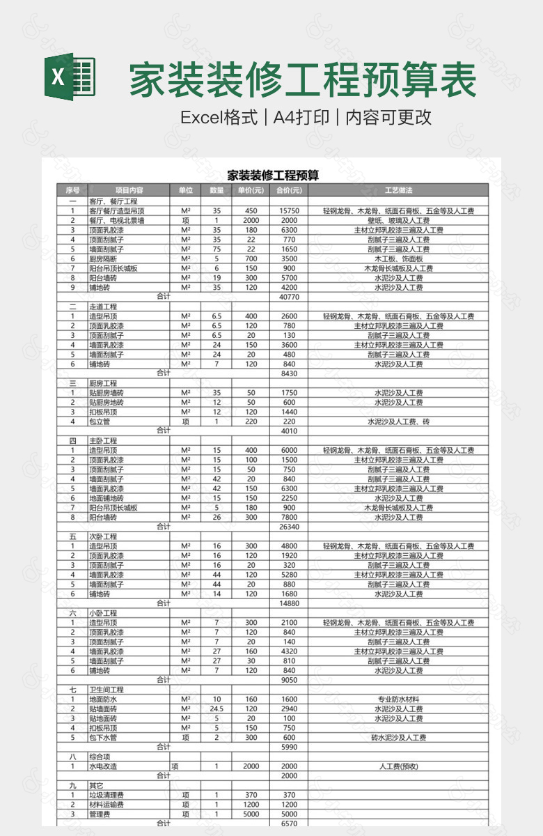 家装装修工程预算表