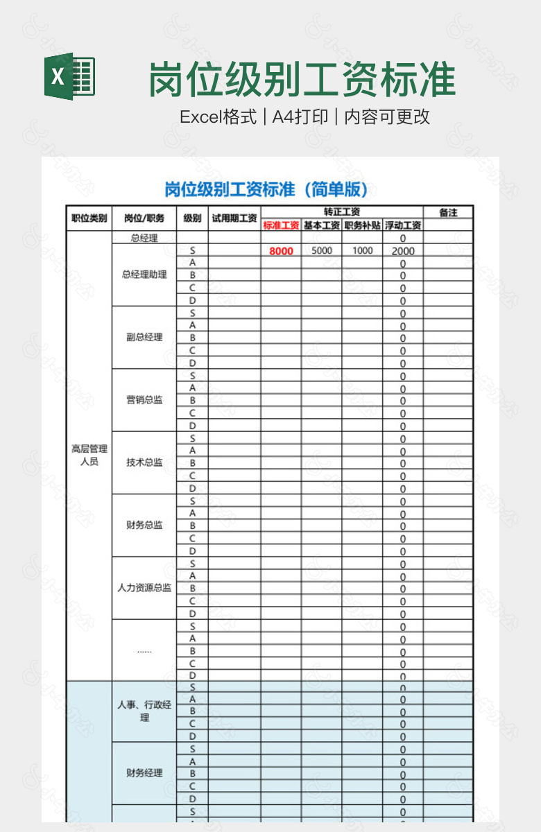 岗位级别工资标准