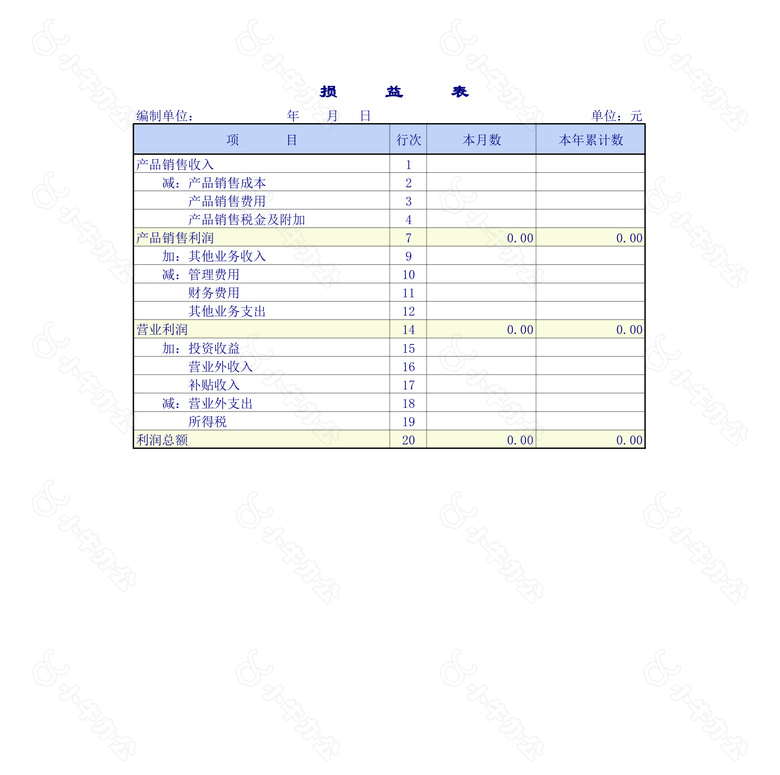 工业企业会计报表no.2