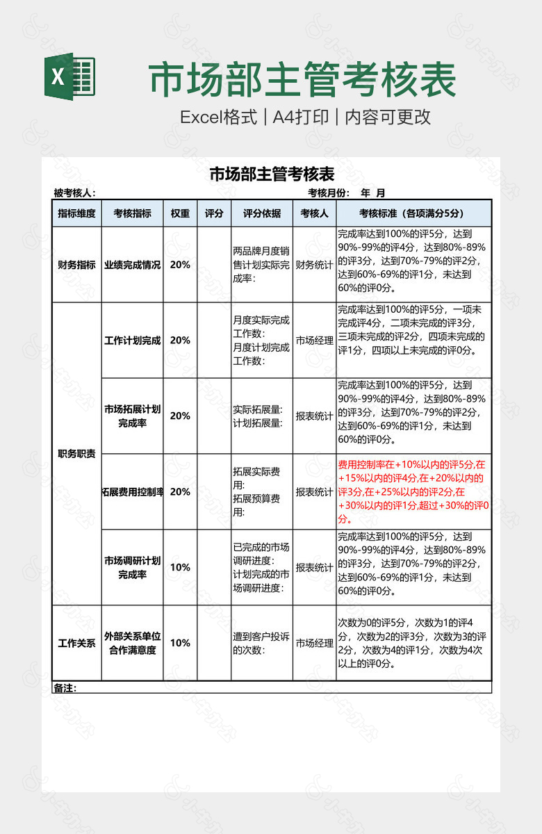 市场部主管考核表