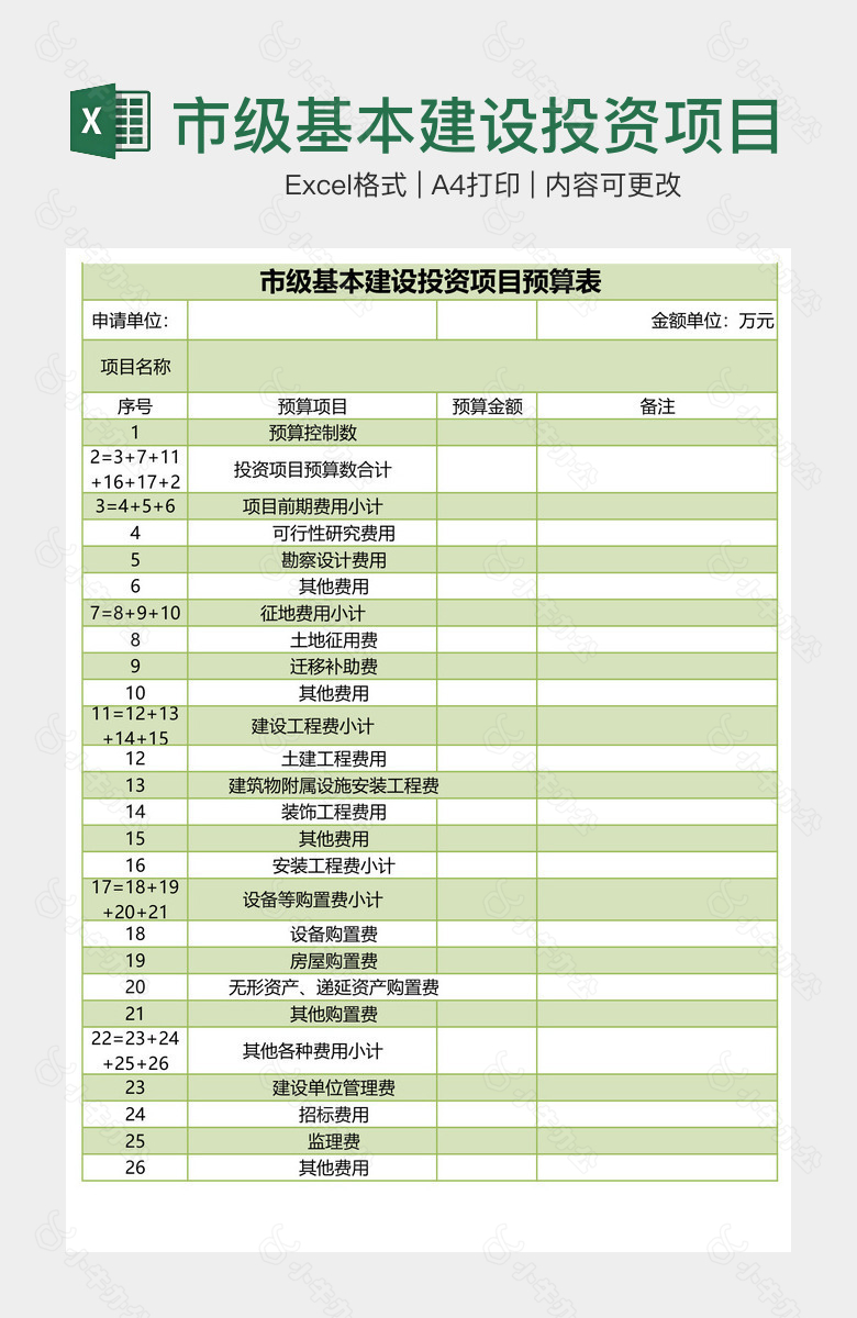 市级基本建设投资项目预算表