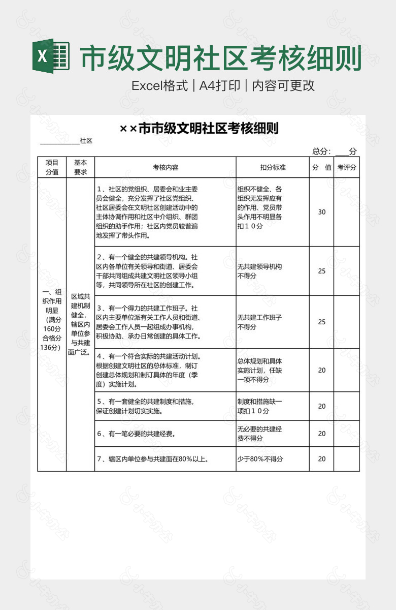 市级文明社区考核细则