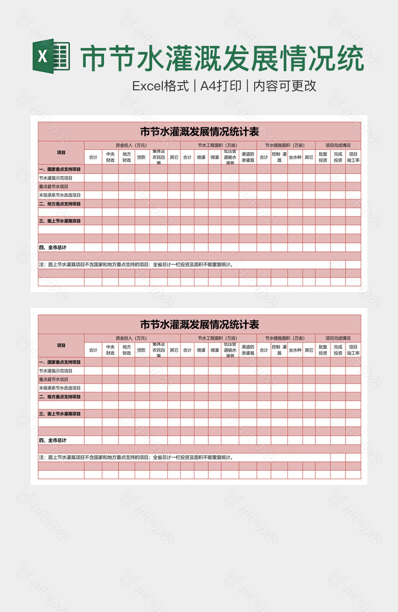 市节水灌溉发展情况统计表