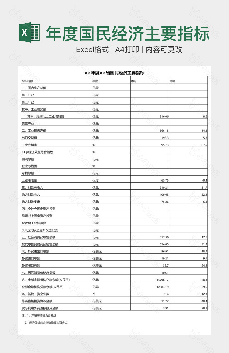 年度国民经济主要指标