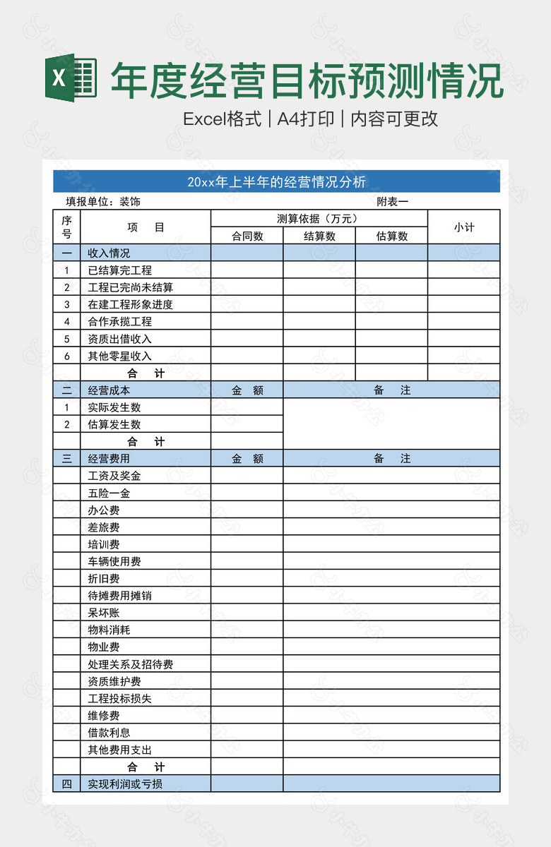 年度经营目标预测情况