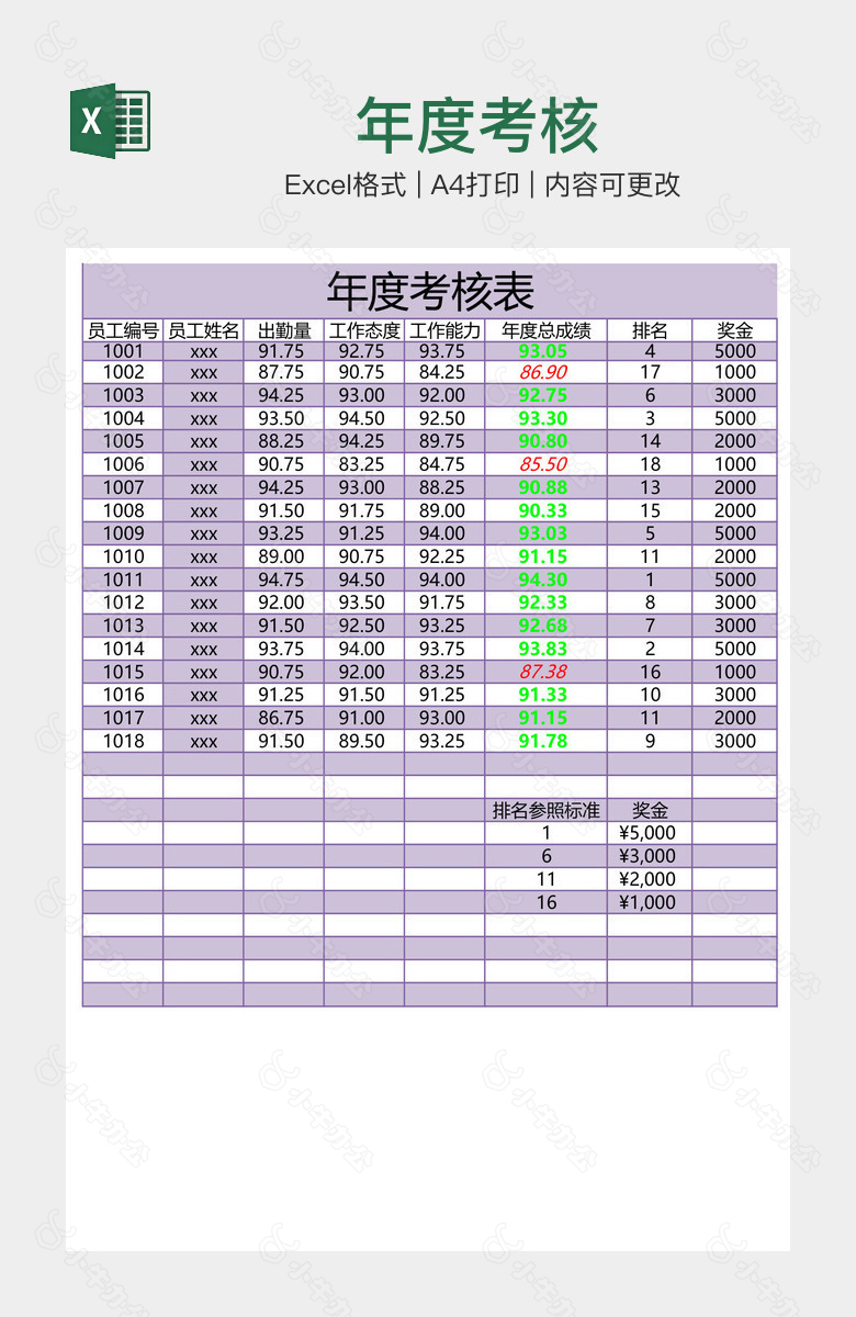 年度考核