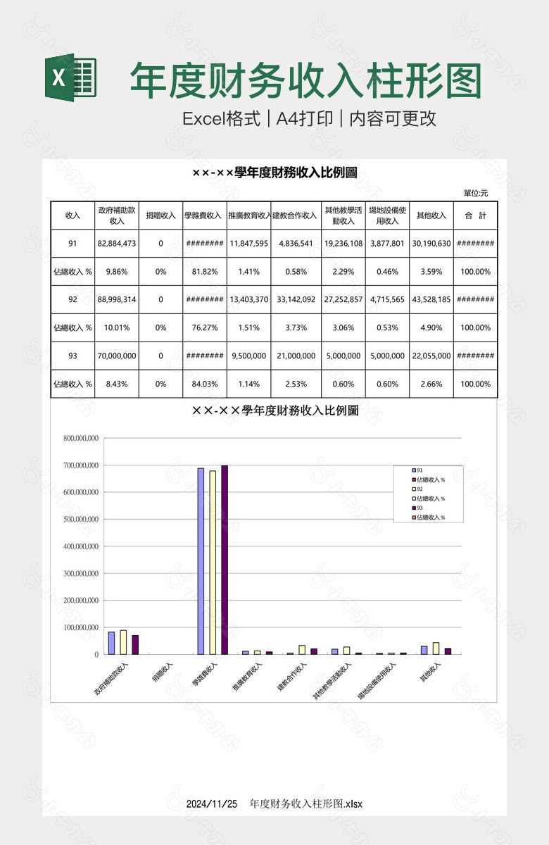 年度财务收入柱形图