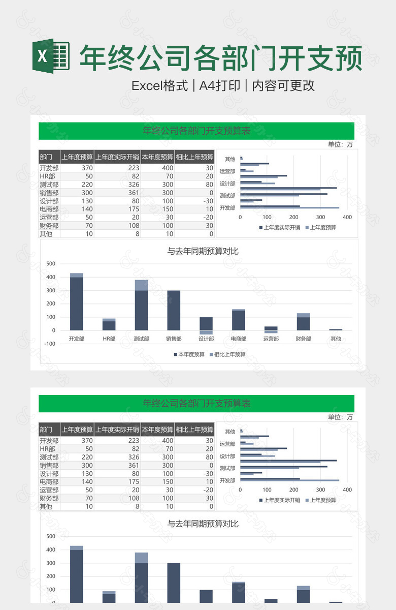 年终公司各部门开支预算表