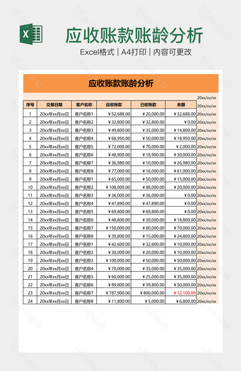 应收账款账龄分析