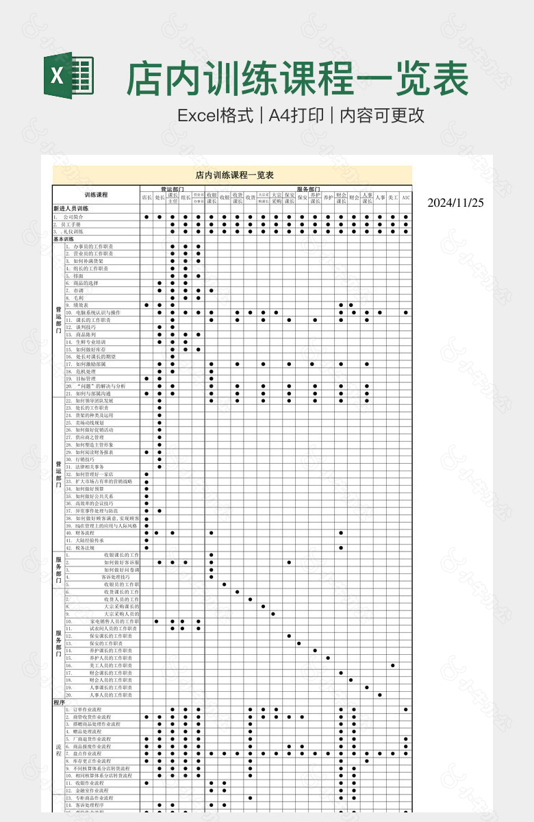 店内训练课程一览表