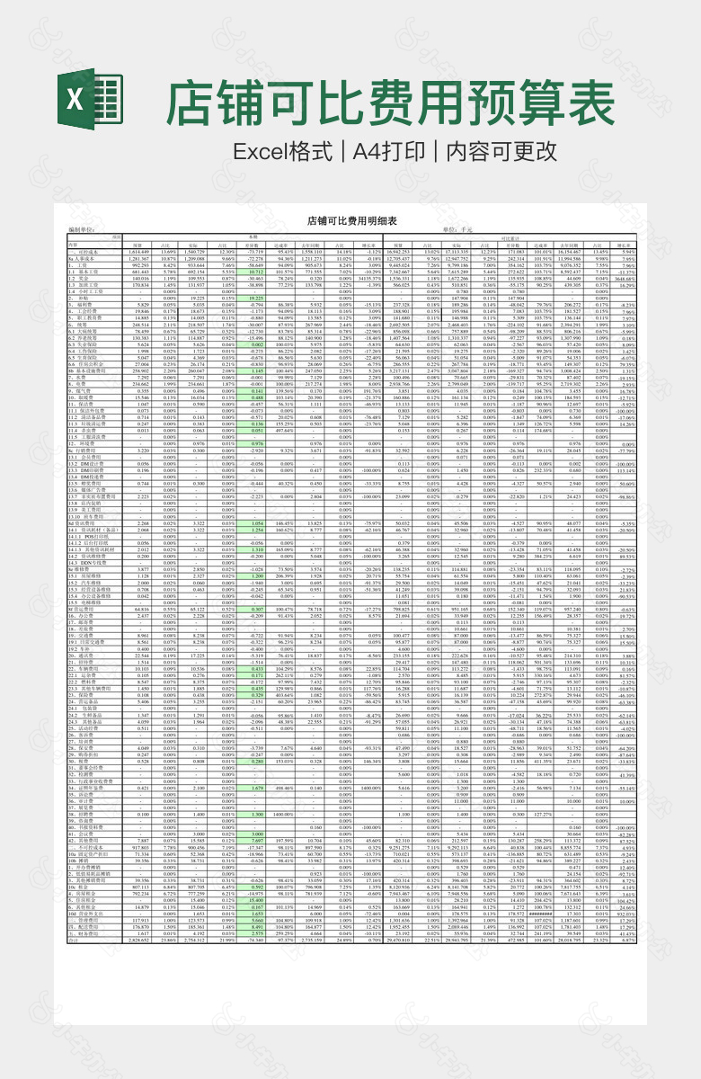 店铺可比费用预算表