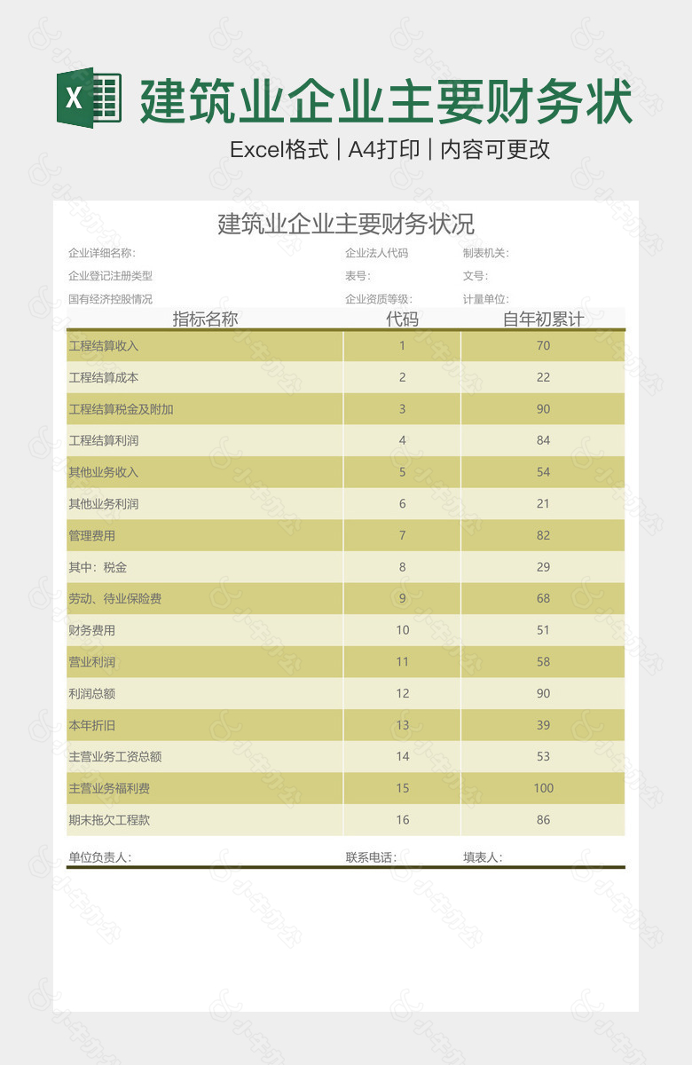 建筑业企业主要财务状况