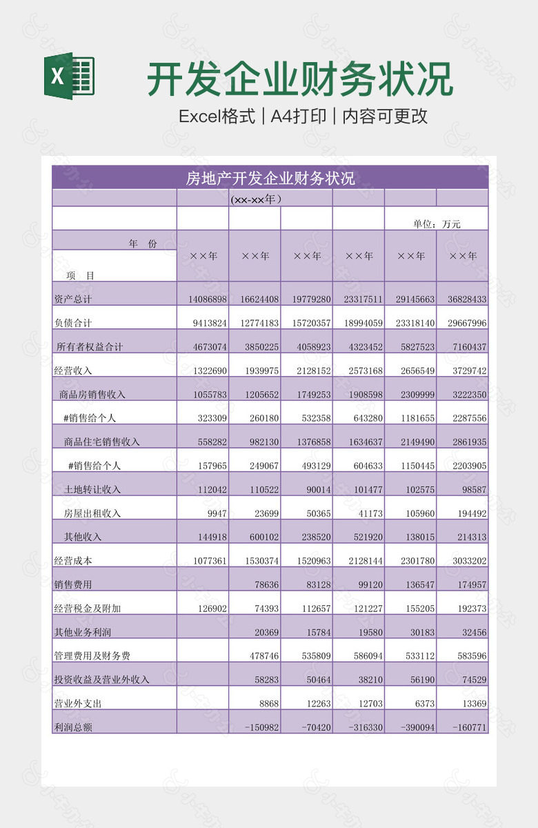 开发企业财务状况