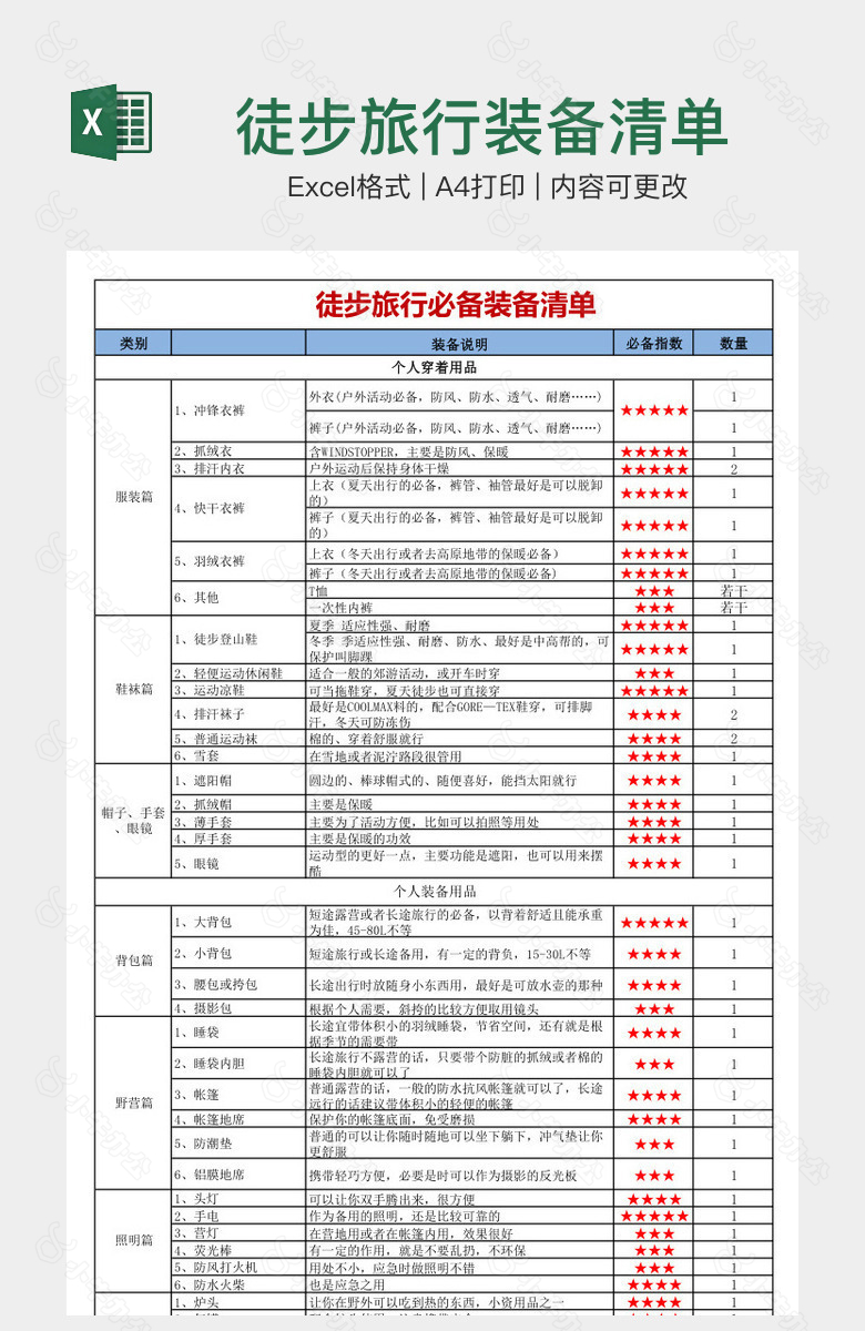 徒步旅行装备清单