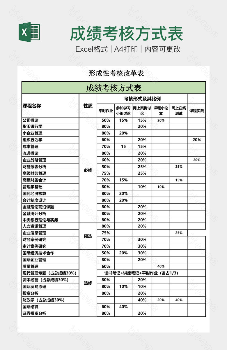 成绩考核方式表