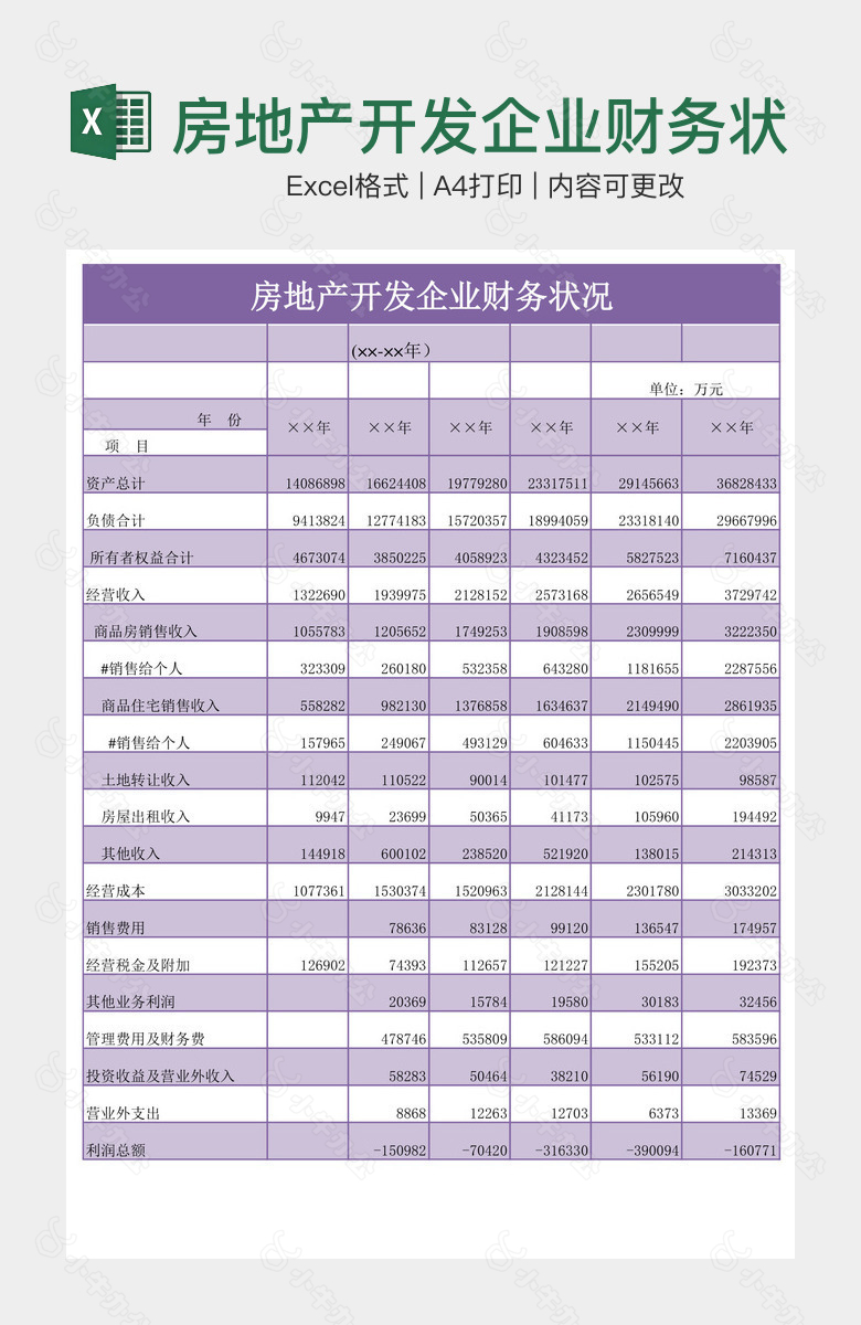 房地产开发企业财务状况