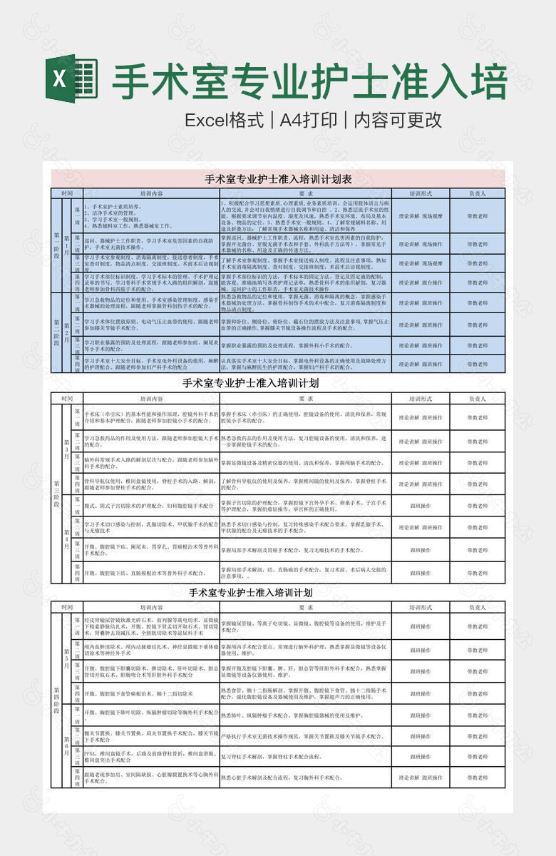 手术室专业护士准入培训计划表