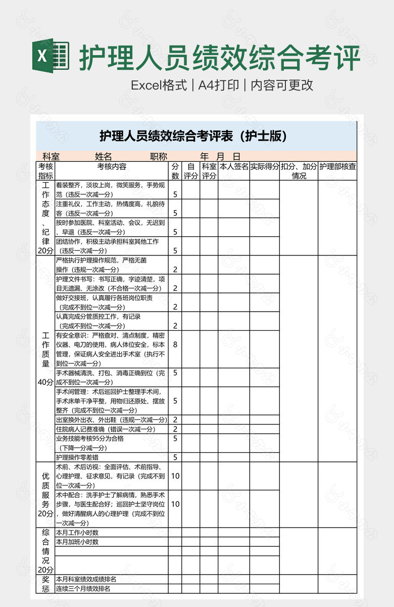 护理人员绩效综合考评表