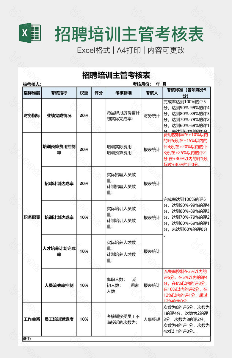 招聘培训主管考核表