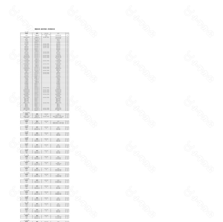 数据结构森林资源调查信息no.2