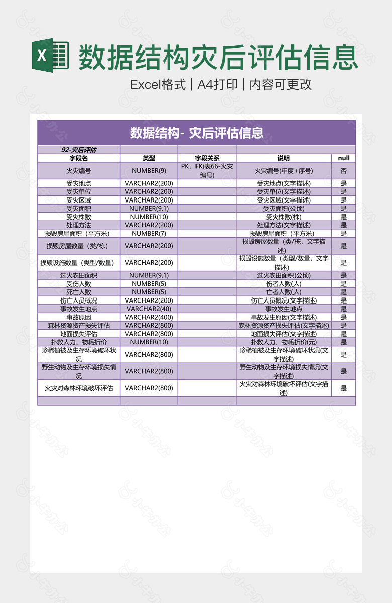 数据结构灾后评估信息