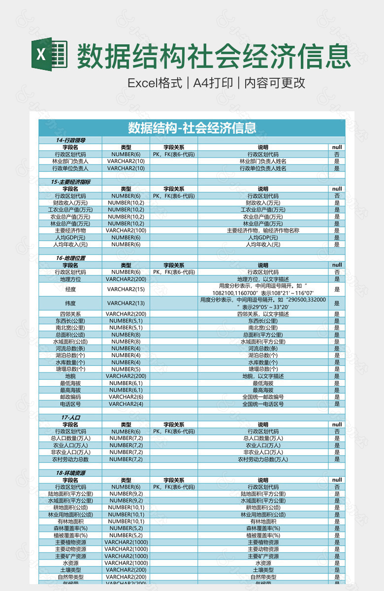 数据结构社会经济信息