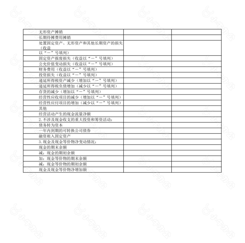 新会计准则下的财务报式no.2