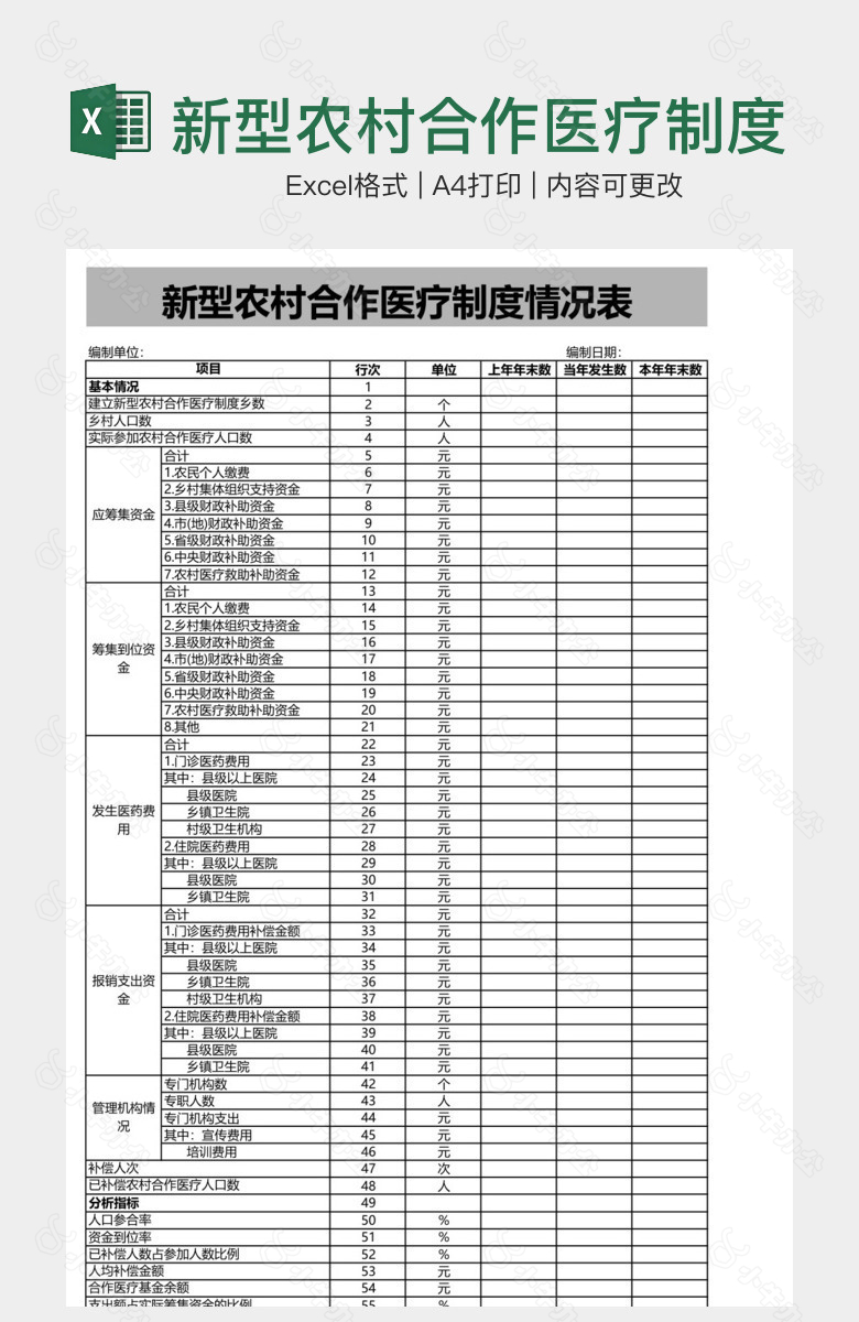 新型农村合作医疗制度情况