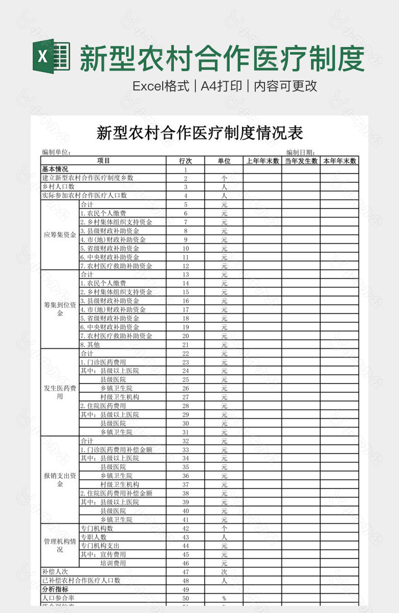 新型农村合作医疗制度情况表