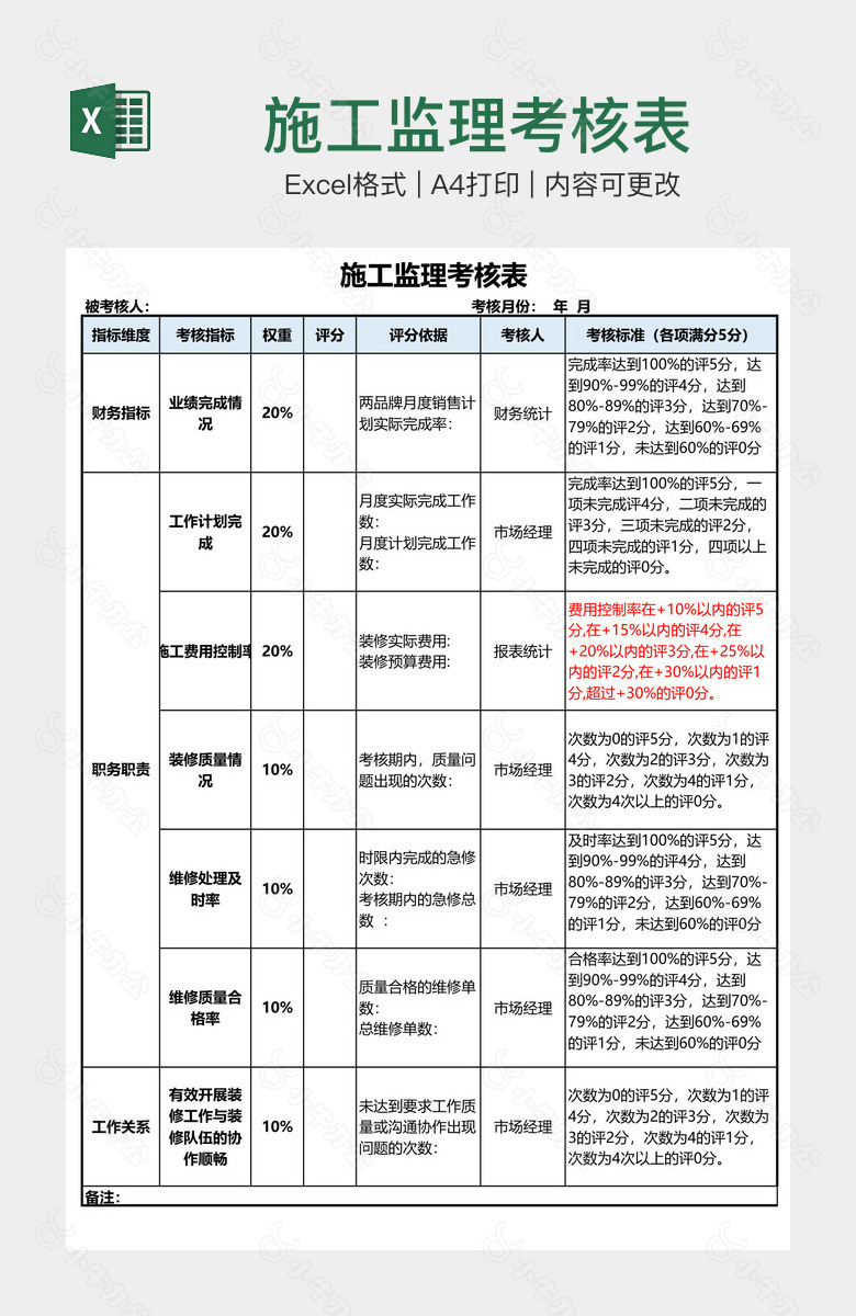 施工监理考核表