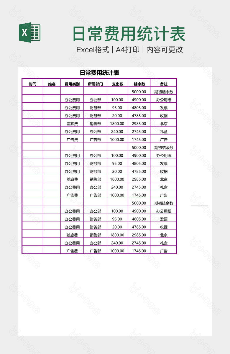 日常费用统计表