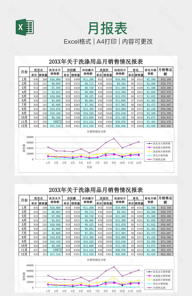 月报表