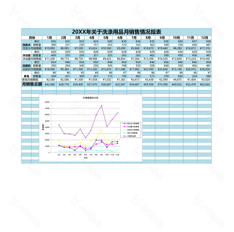 月报表no.2