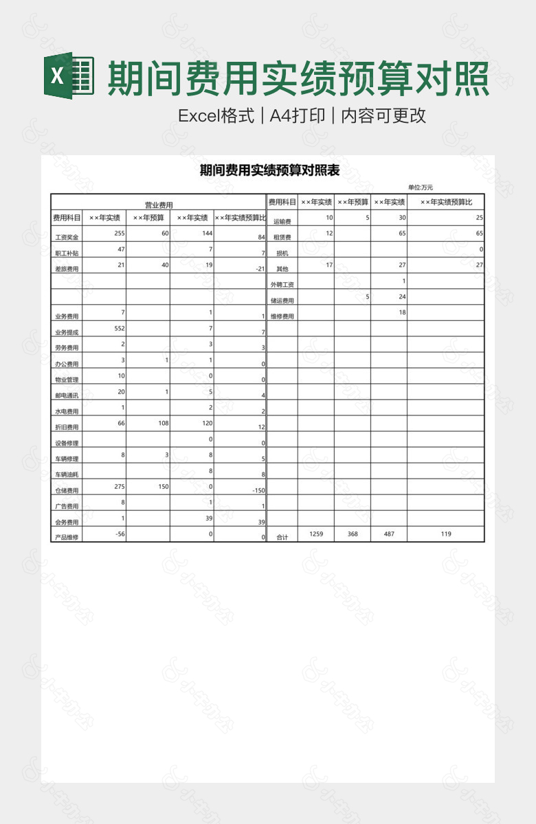 期间费用实绩预算对照表