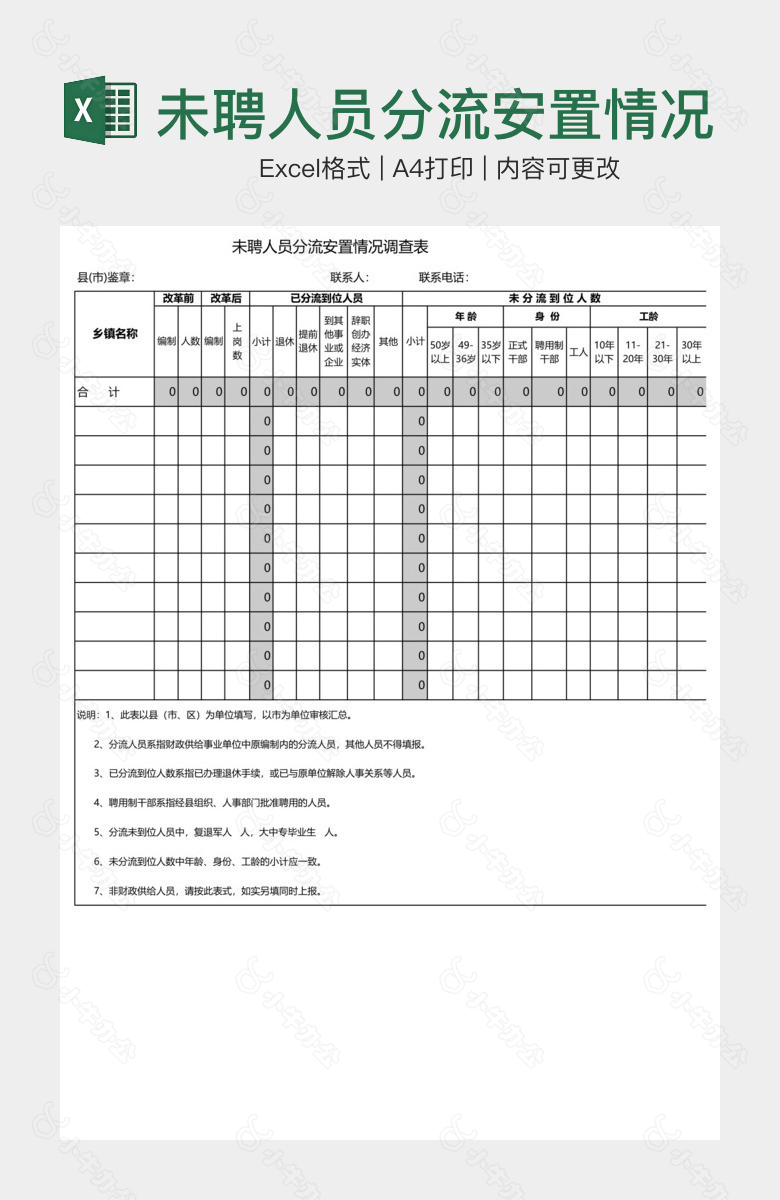 未聘人员分流安置情况调查