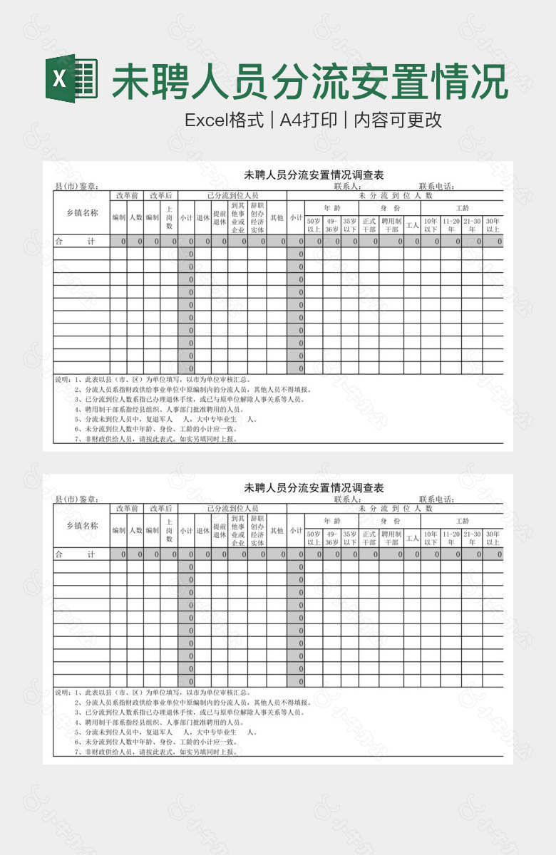 未聘人员分流安置情况调查表