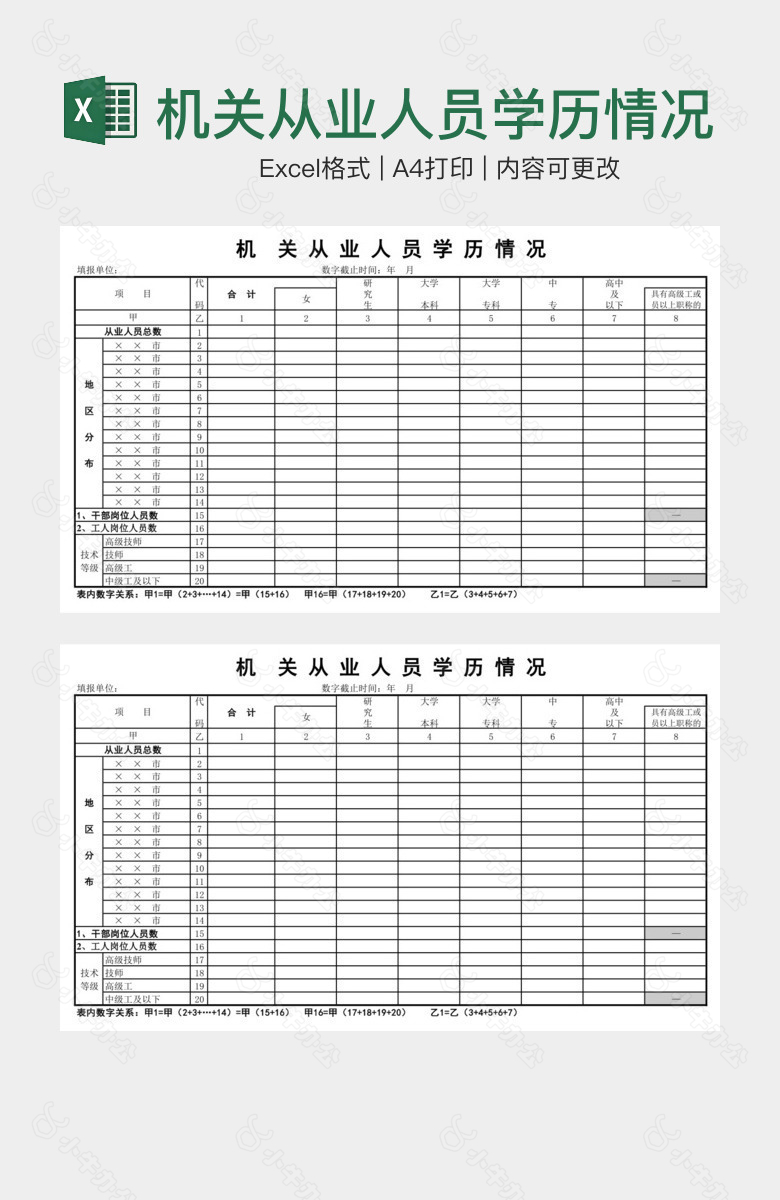 机关从业人员学历情况