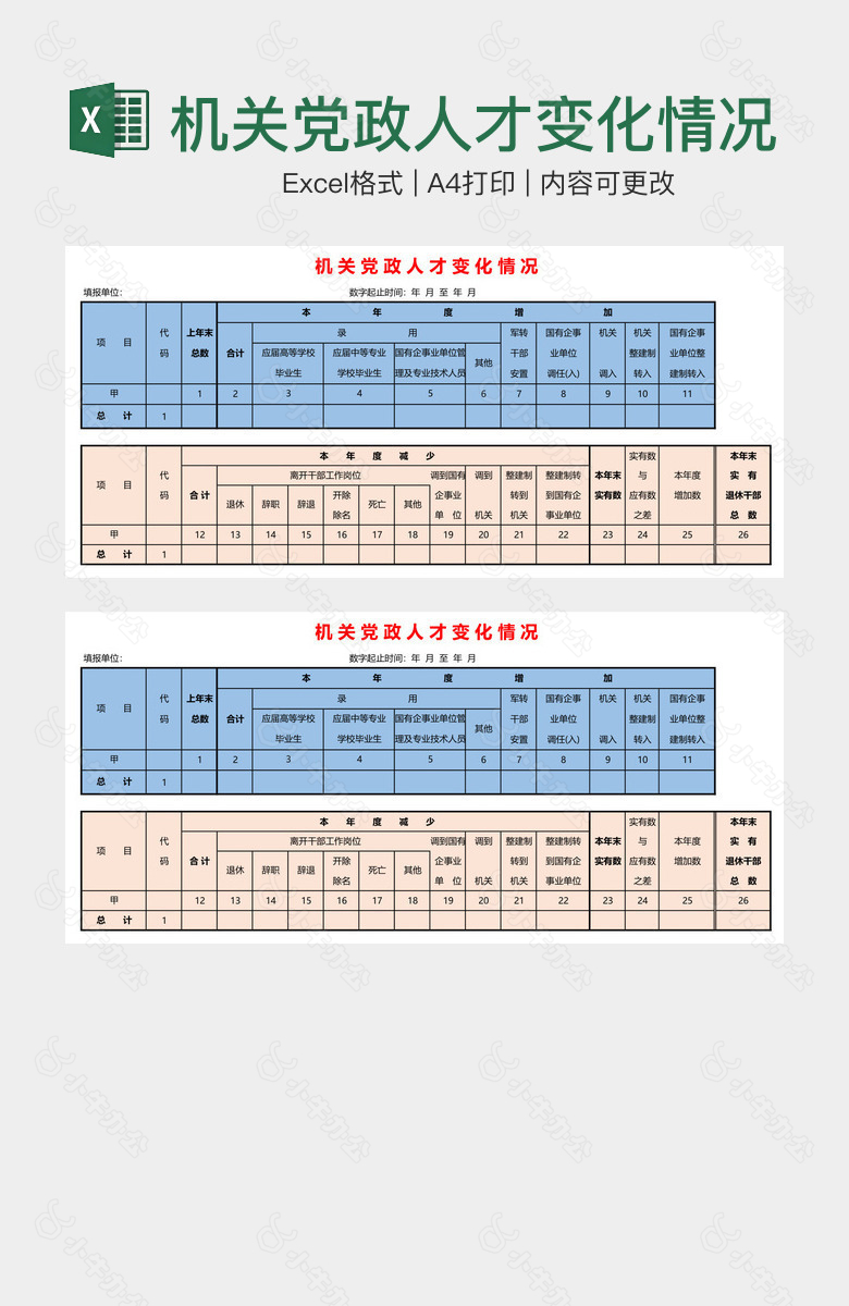 机关党政人才变化情况