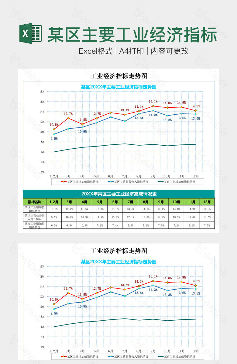 某区主要工业经济指标走势图