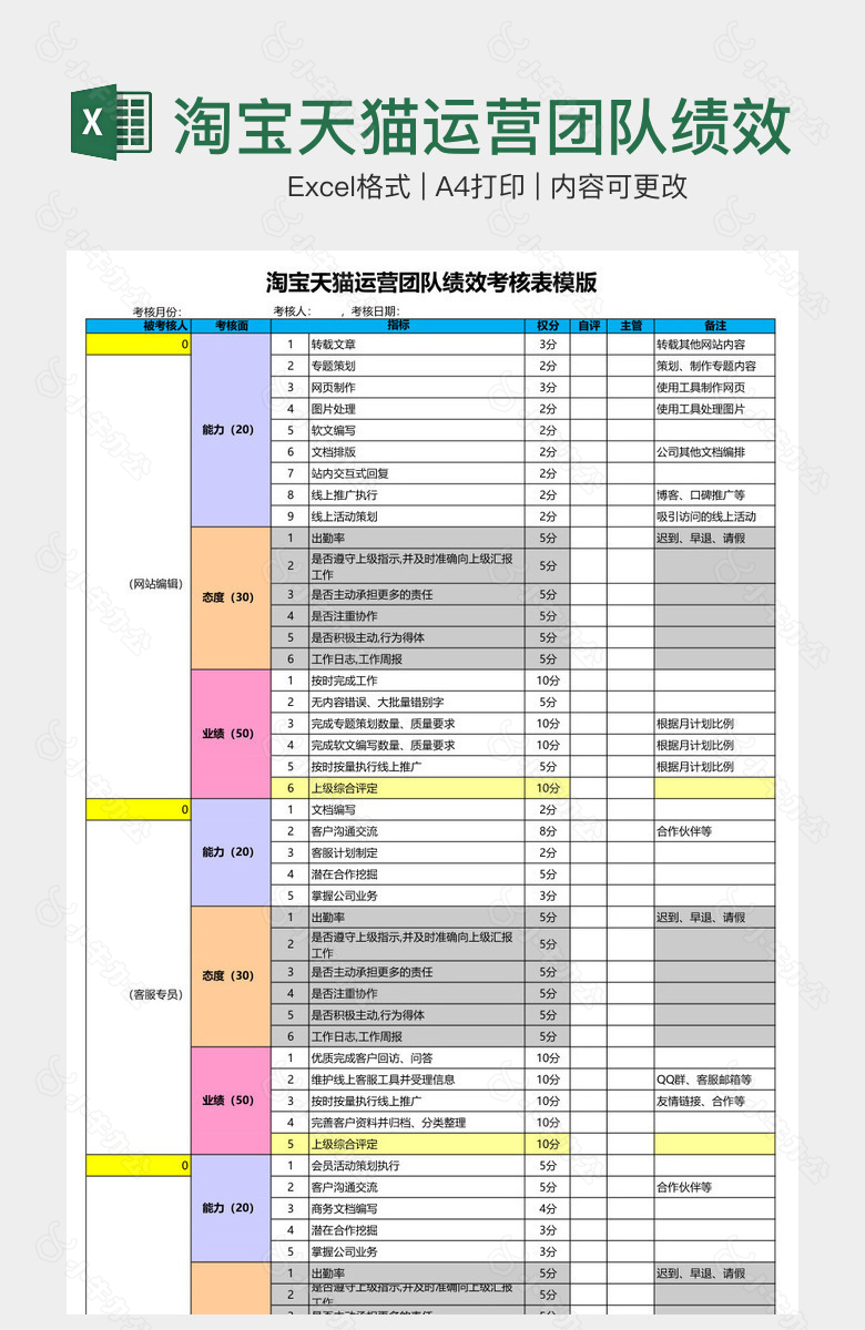 淘宝天猫运营团队绩效考核表模版