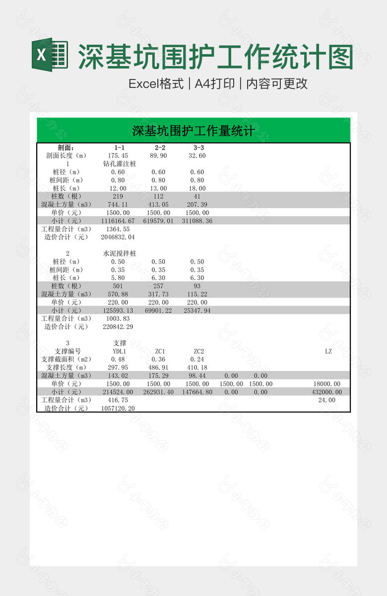 深基坑围护工作统计图